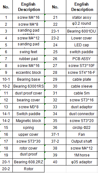 Spart parts list for R7307